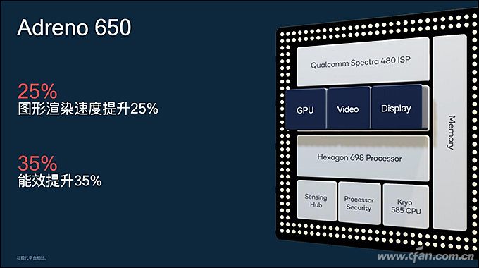 骁龙865为啥最厉害？CPU和GPU架构了解下