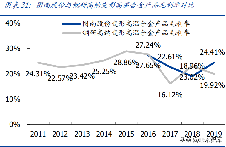高温合金产业研究报告：为什么要重视高温合金这条细分赛道