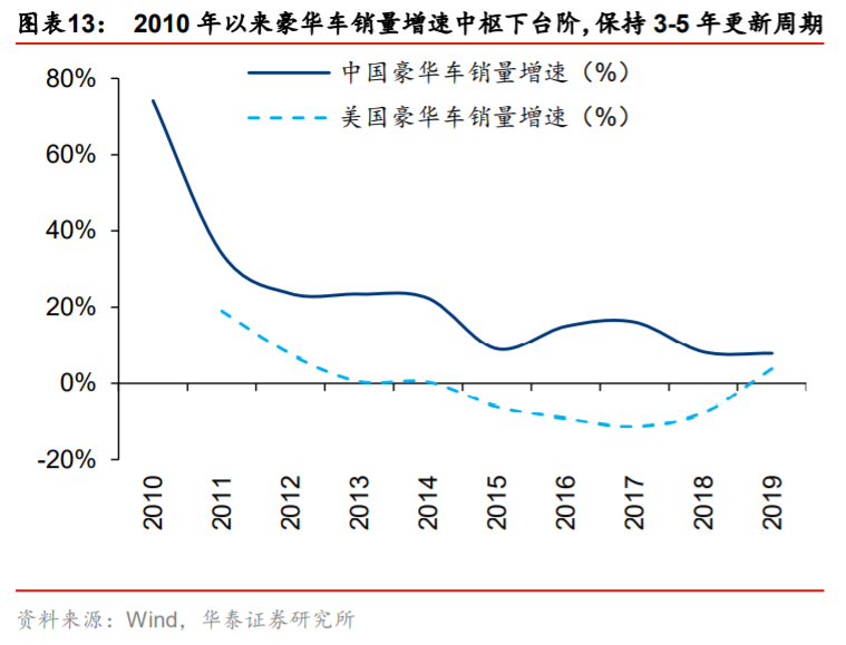 供需内循环深度研究与投资策略：渗透率与自主率全景手册