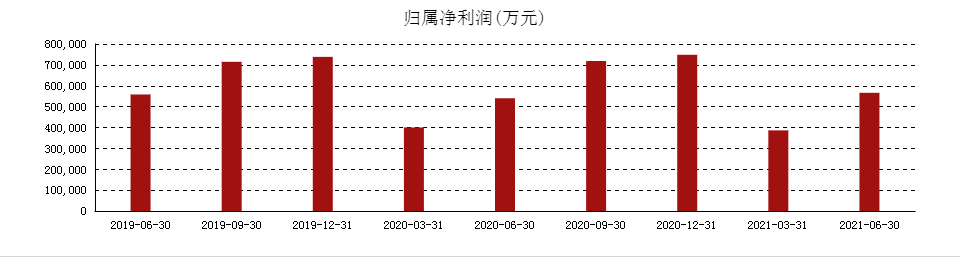 先遇高端冲刺难，后遭今世缘抢占市场，洋河的危机尚未解除