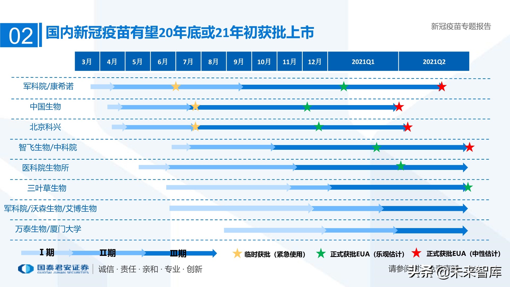 疫苗行业专题报告：新冠疫苗加速研发，曙光已现