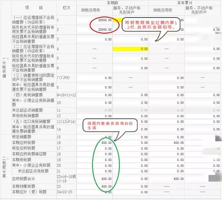 小规模纳税人具体如何填表和申报，详细图解一文讲全！