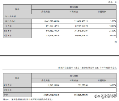 0301：如何分析和理解应收账款