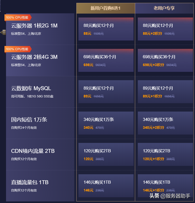 2020.11.11活动之前的云服务器的价格？图文留证