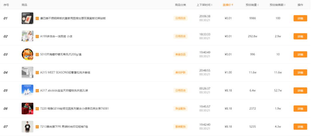 又是一年818，6个小时快手直播带货3.7亿！辛巴转型孵化新主播？