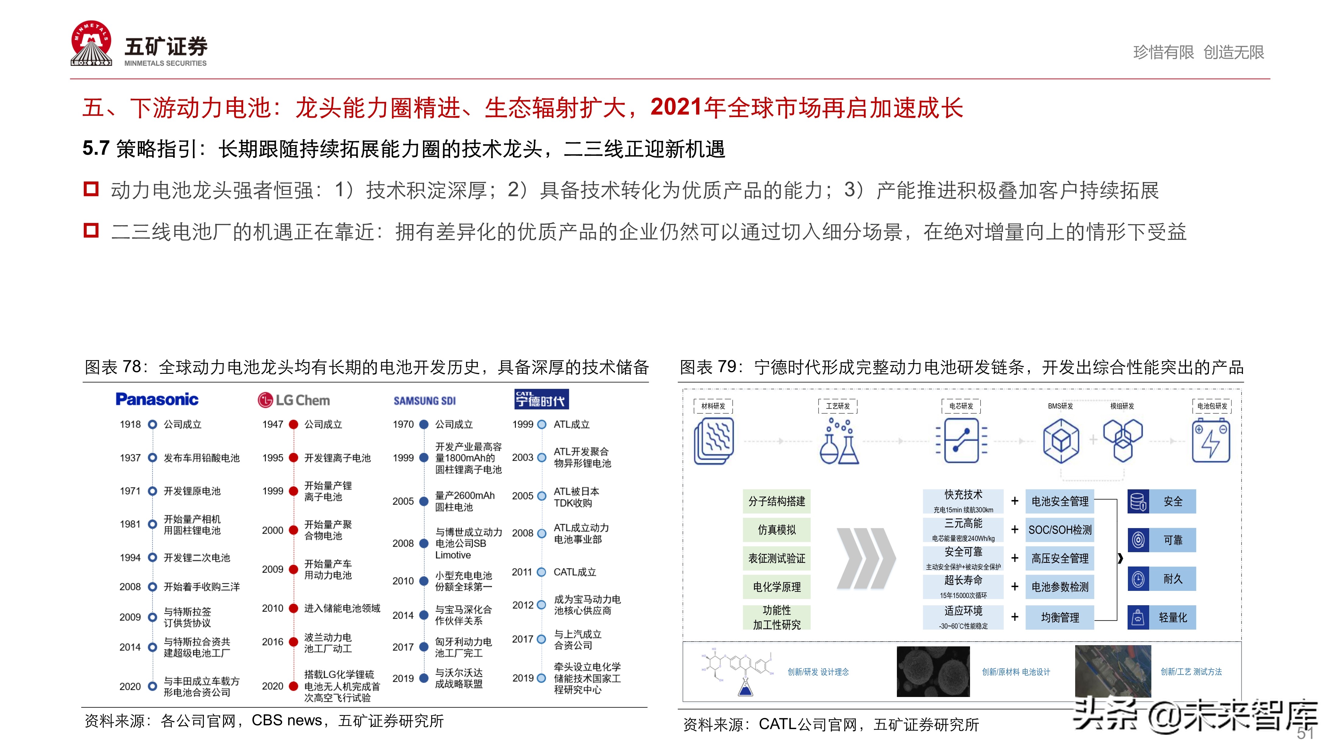 新能源汽车产业链投资策略：伟大时代、伟大赛道孕育伟大企业