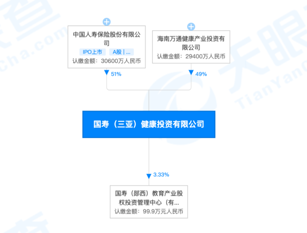 因为4248万元，地产大佬冯仑站上舆论风口，国寿子公司卷入其中