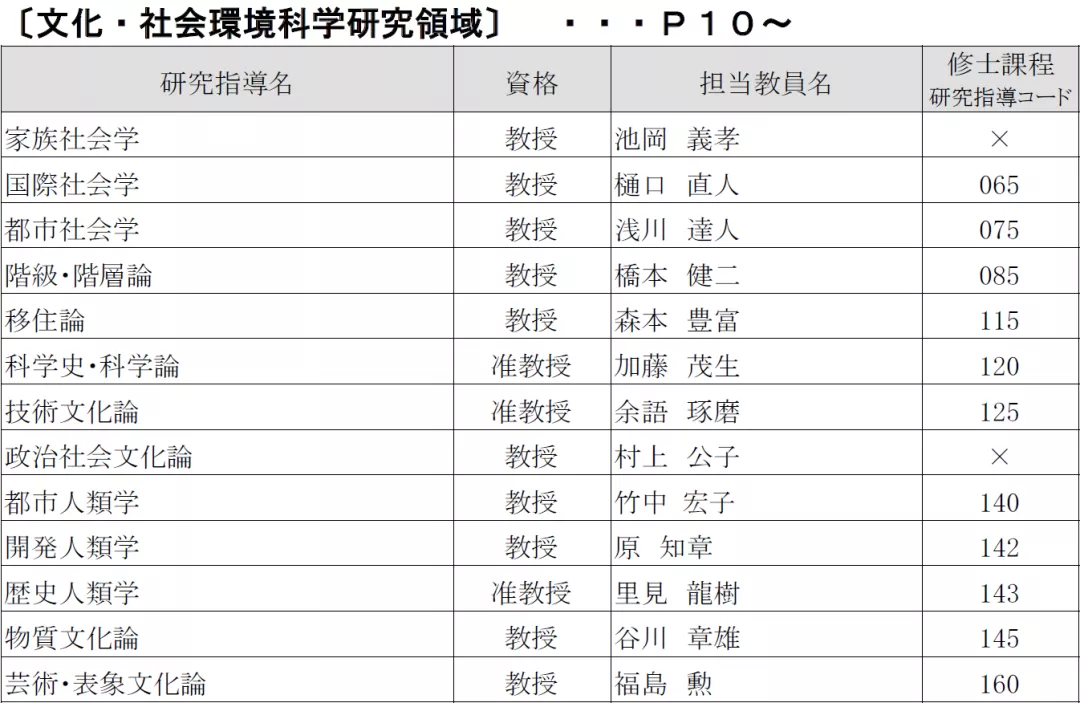 日本读研社会学TOP院校全攻略—大阪、早稻田、庆应义塾大学