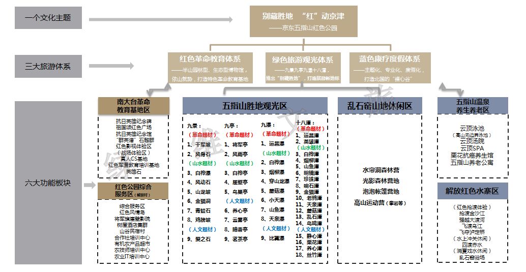 紅色旅游產(chǎn)品不夠“紅”？五招讓景區(qū)吸粉又吸睛