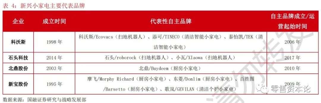 玩转内容营销的新宝股份，是如何打造独特爆品模式的？