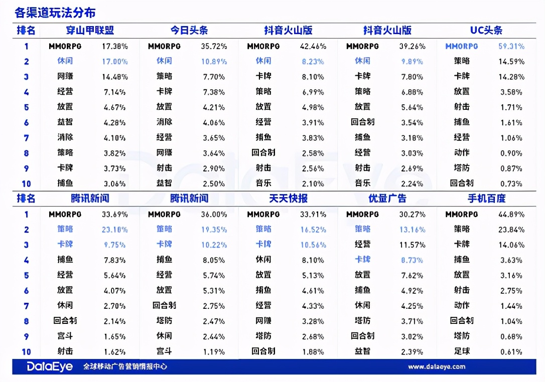 10月买量报告：超40家厂商停投，但投放量仍在增长