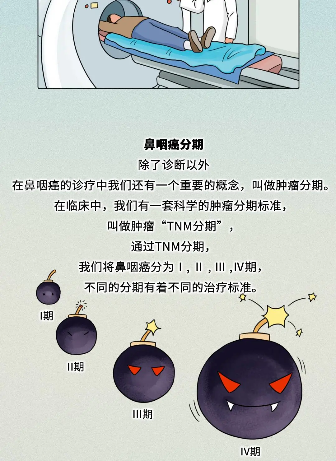 「爱鼻日」鼻咽癌的诊断和分期治疗