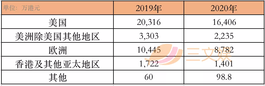 年营收过亿的10家玩具公司