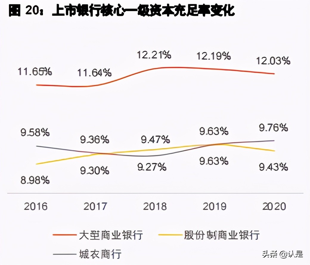 2020年中国银行业回顾与展望：同刻微笑曲线，共期价值创造