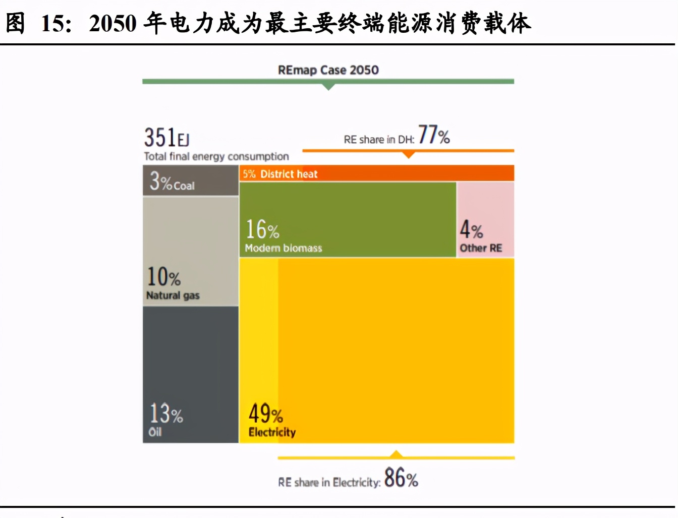 新能源发电行业研究：新能源助力碳中和，风光平价势如破竹