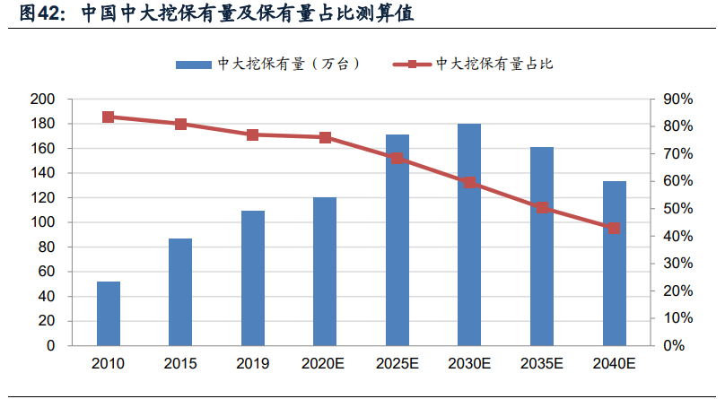 挖掘机行业深度报告：销量中枢向何处去