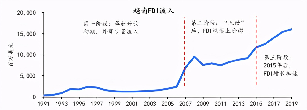 群雄逐鹿之下，中国投资如何布局越南？