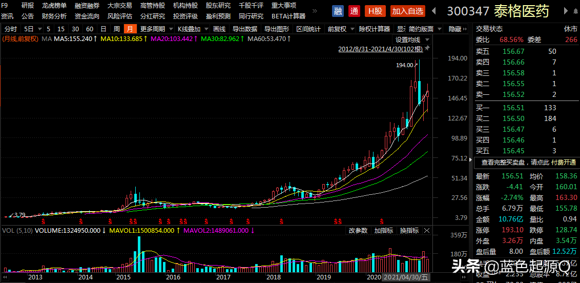 药明生物：全球第二国内第一 未来万亿市值不意外