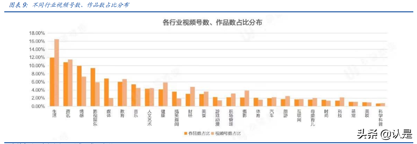 娱乐传媒行业研究：线上聚焦短视频变现，线下重视沉浸式娱乐