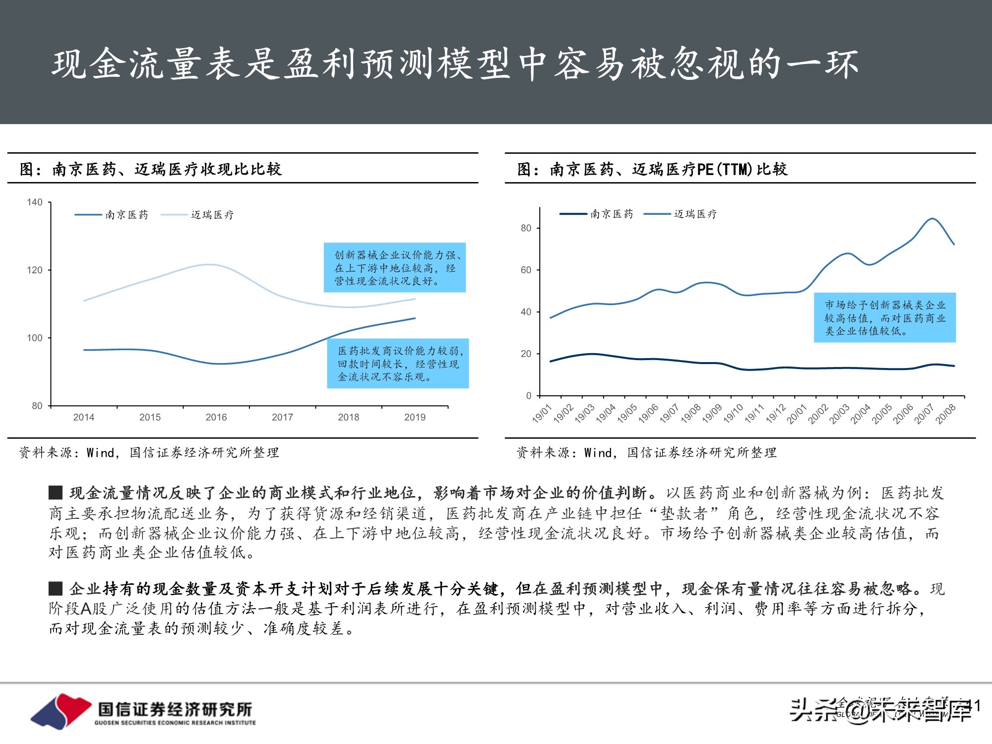 医药行业投资策略：魔鬼在细节，三张表中的投资机会