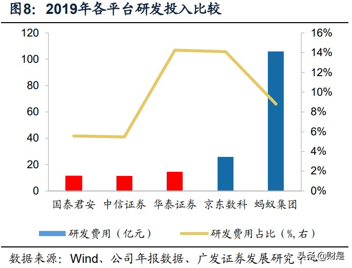 证券行业专题报告：金融科技，券商竞争的隐形主赛道