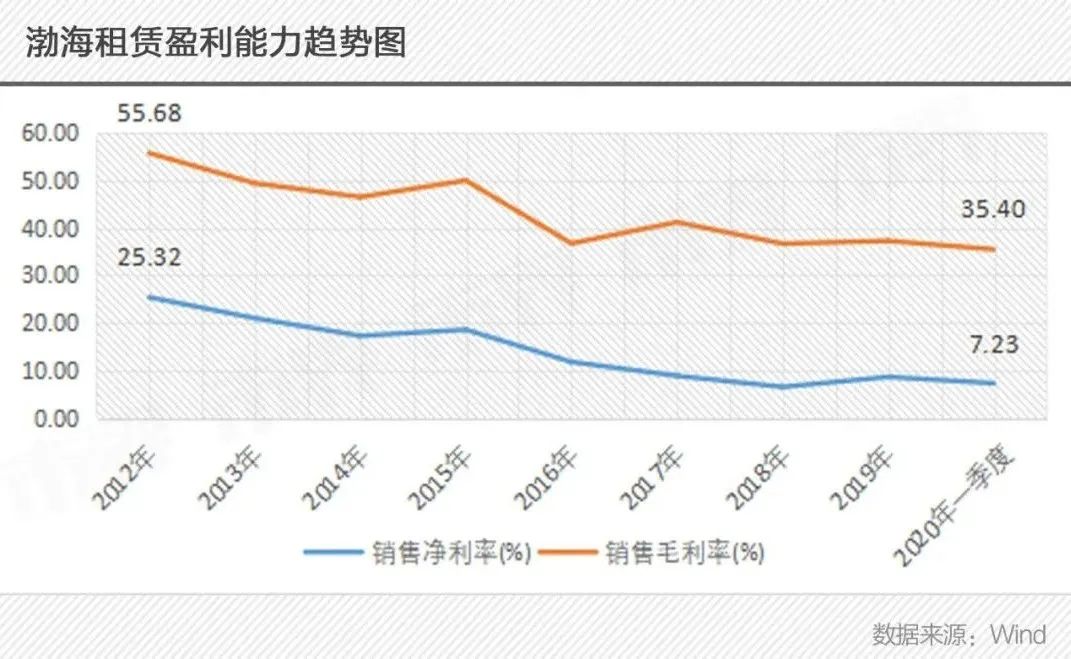 海航如何翻过债务大山？航空主业造血难、侧翼