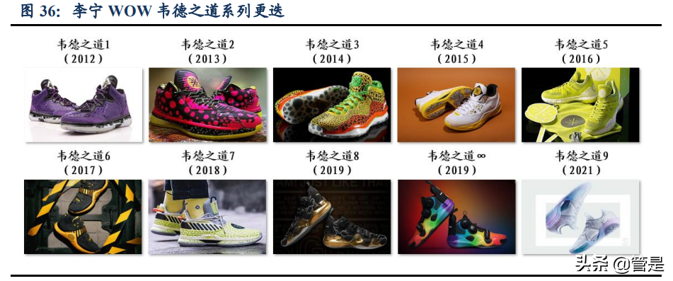 李宁公司深度解析：国潮本潮涅槃振翅，你的名字我的荣光