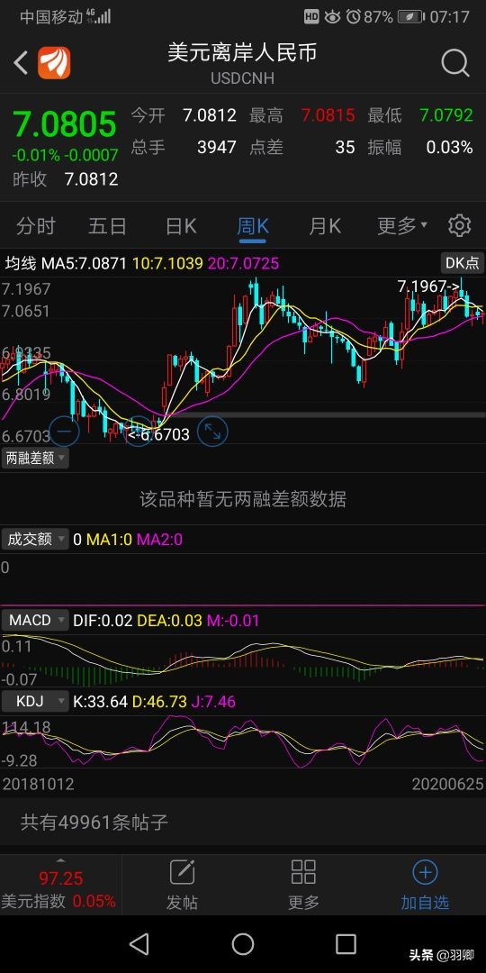 出乎意料，昨日重仓基金力往狂澜，挽回损失，