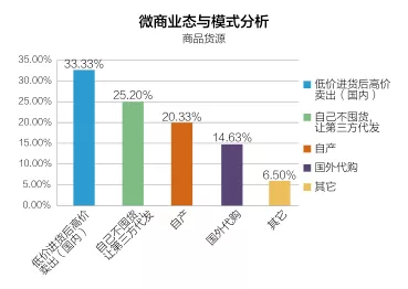 ˷˵ո㣬΢̵컨ж