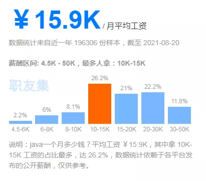 国家何时整治程序员的高薪现象？程序员：你礼貌吗？