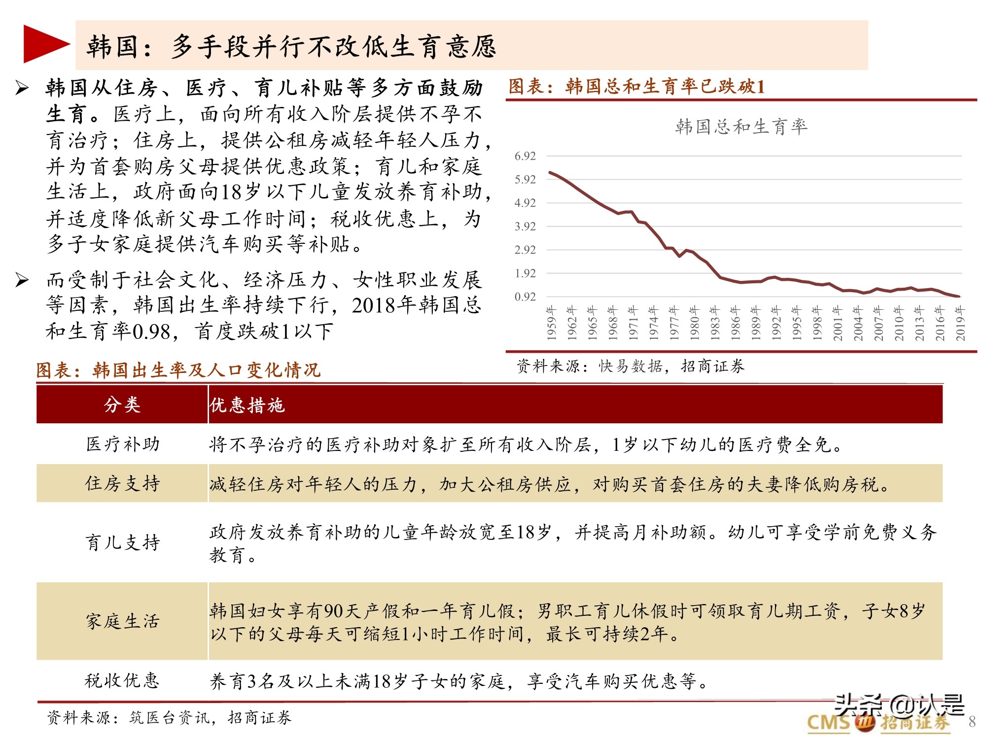 生育相关投资专题报告：全球视角下的促进生育投资产业链梳理