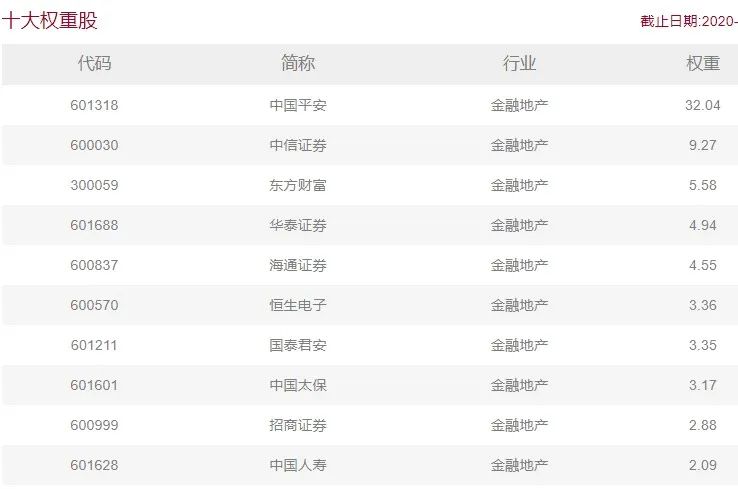 牛市中除了券商，还有另外一个行业同样会暴涨