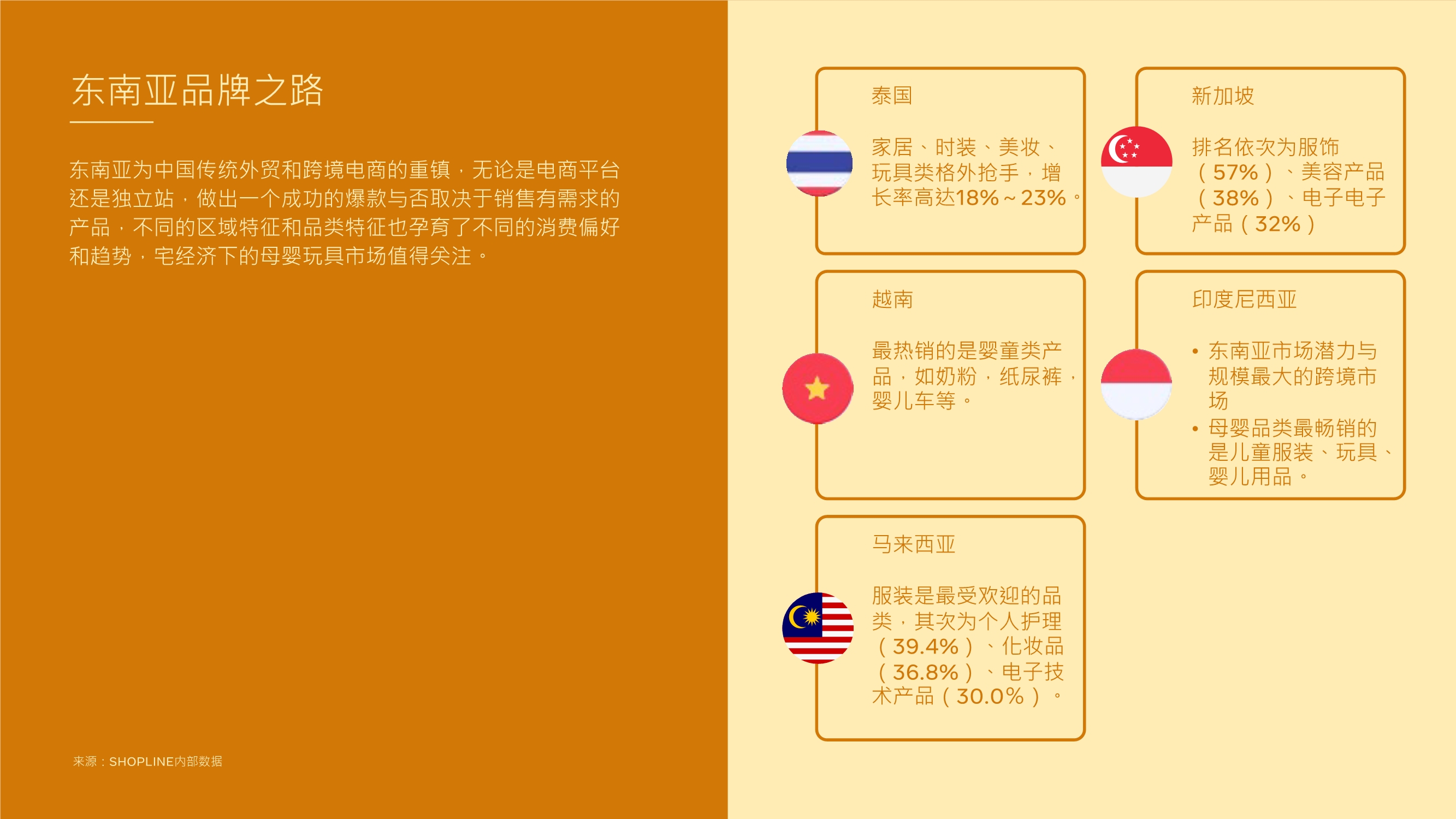 跨境电商专题报告：利用DTC制胜品牌出海，玩转全球跨境宅经济