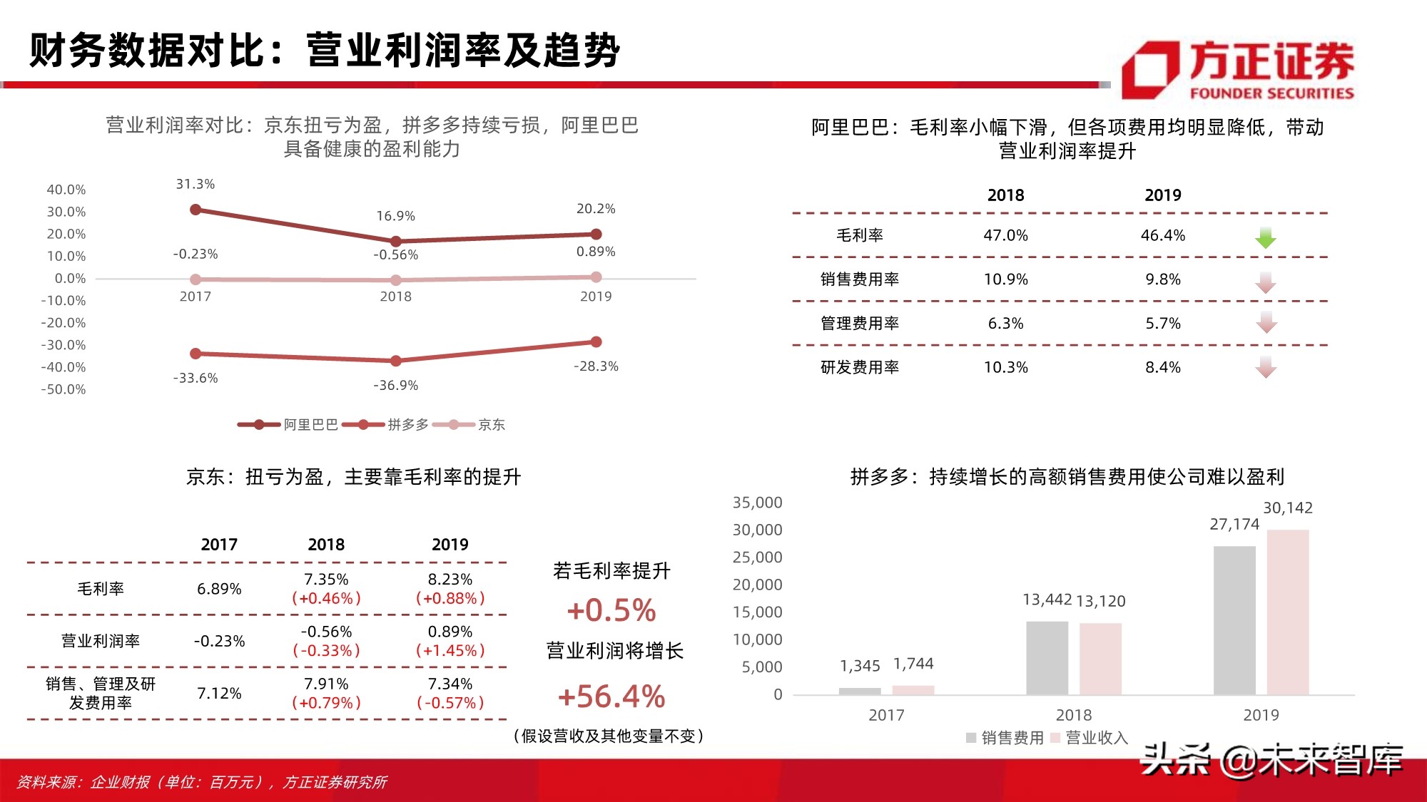 电商行业123页深度对比分析：开放的闭环