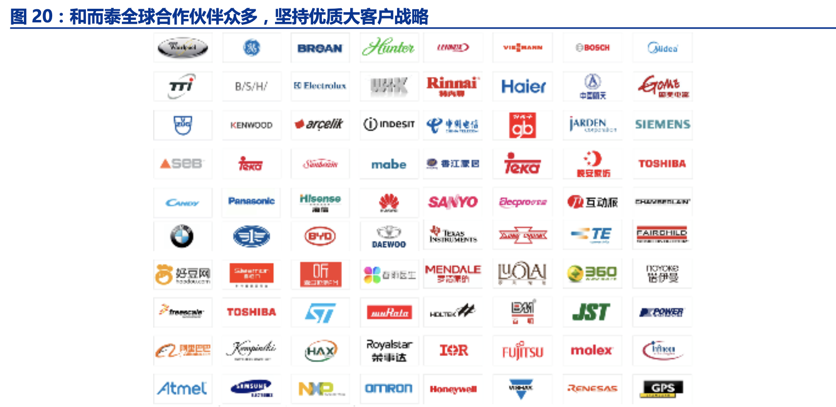 「公司深度」和而泰：智能控制器龙头，布局军工IC和5G射频芯片