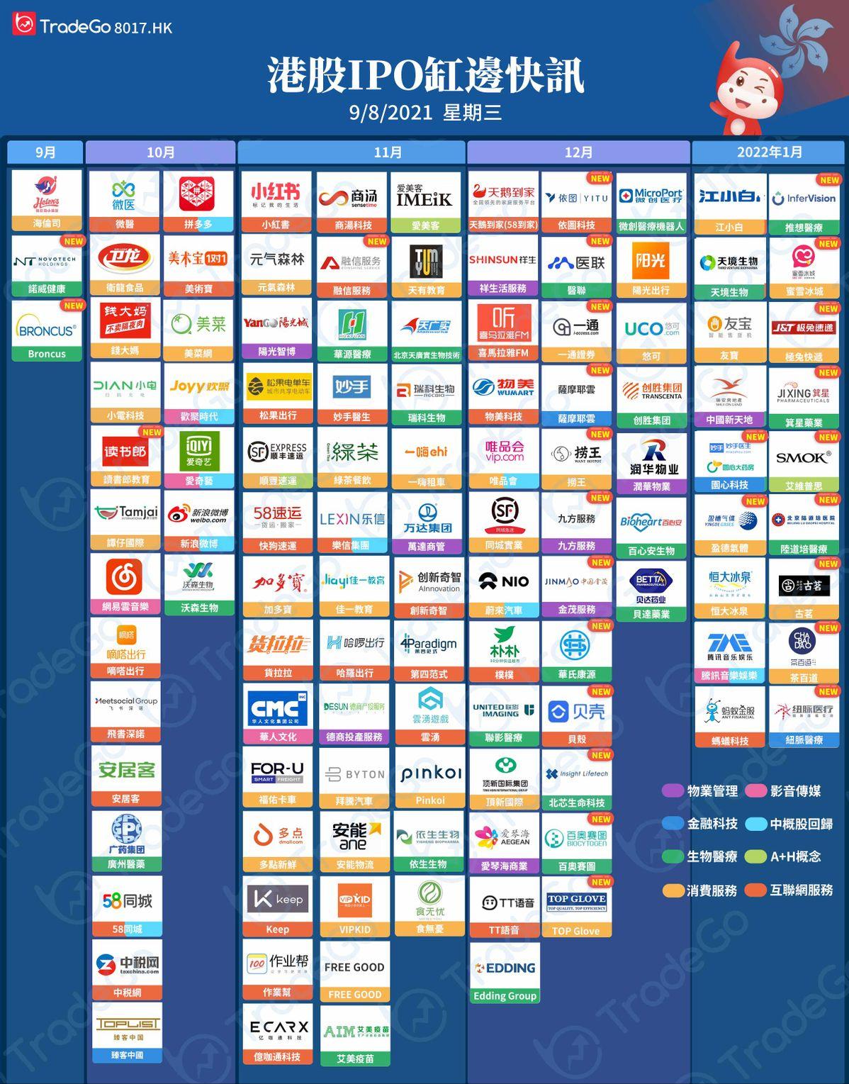 "Jieli Hotspot" Futu plans to come to Hong Kong for second listing iNEWS