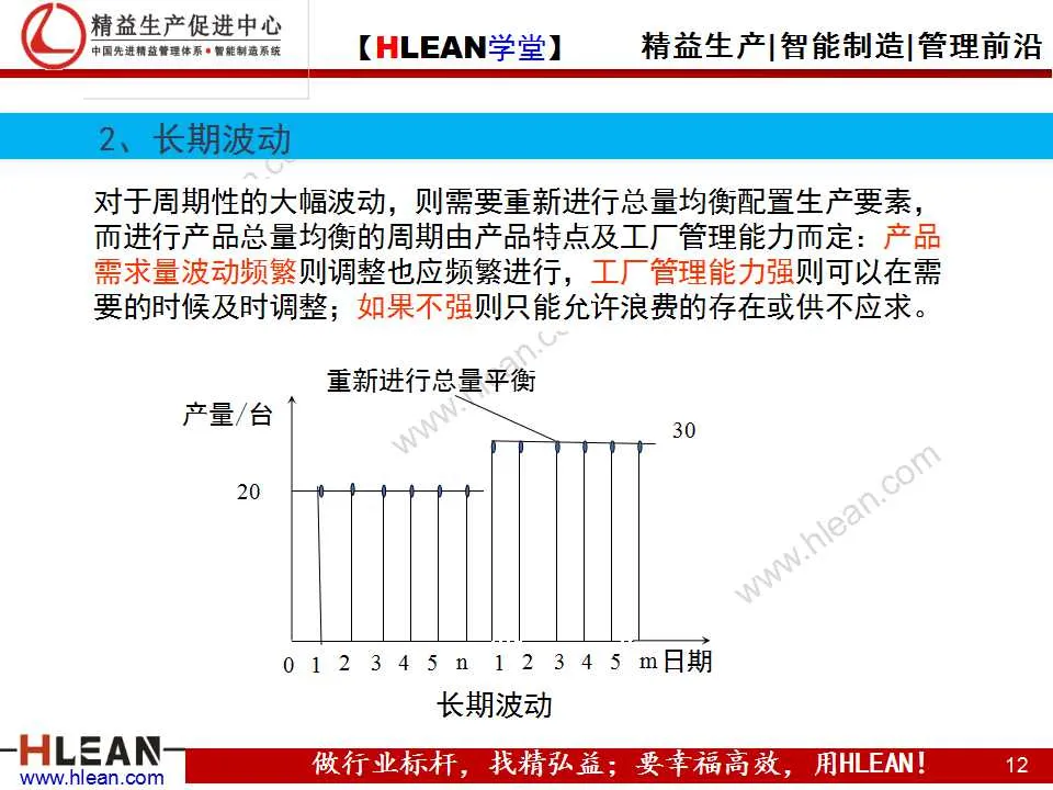 「精益學堂」精益生產之均衡化生產