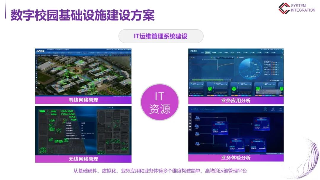 高等学校数字校园建设解决方案