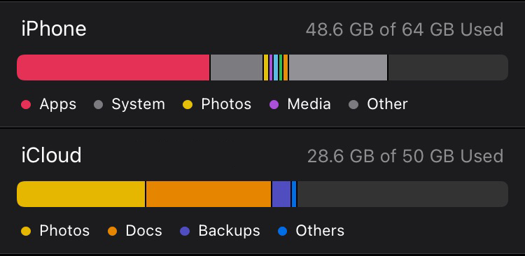 今年的 iPhone 13 将首次推出 1TB 皇帝版