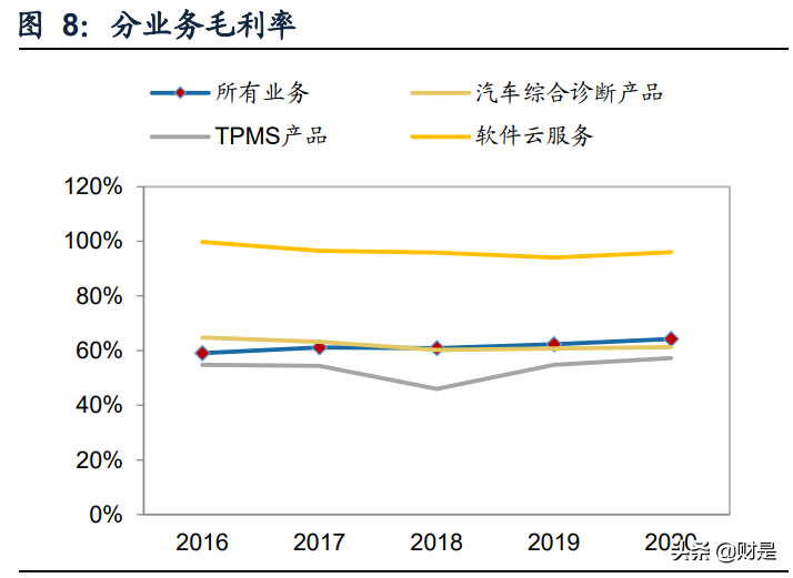 智能诊断检测领域龙头道通科技深度研究报告