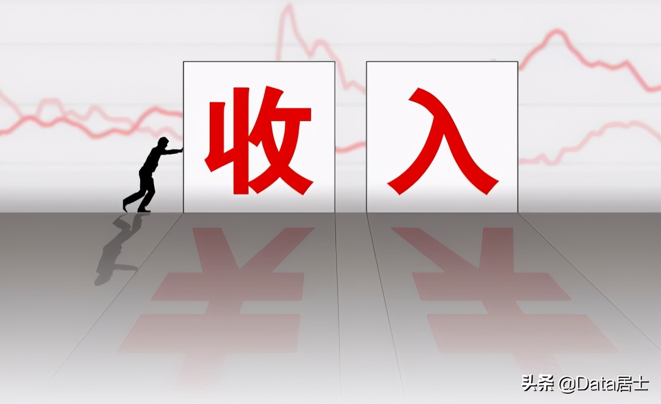 我国各省市2020年城乡收入差距排名，浙江均富、西部地区悬殊