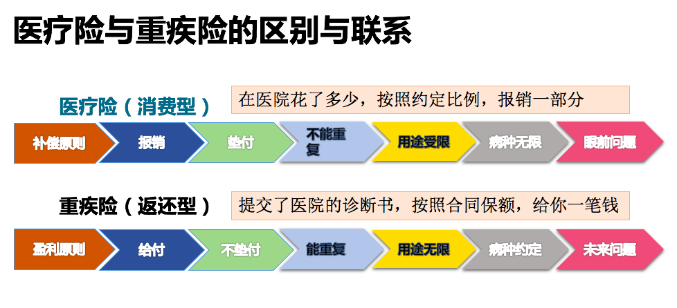 干货：一篇文章带你重新认识保险 第8张