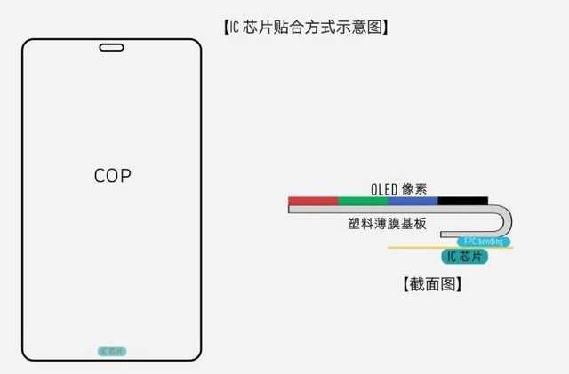 轻薄机身内大有玄妙 深挖vivo X50系列技术创新