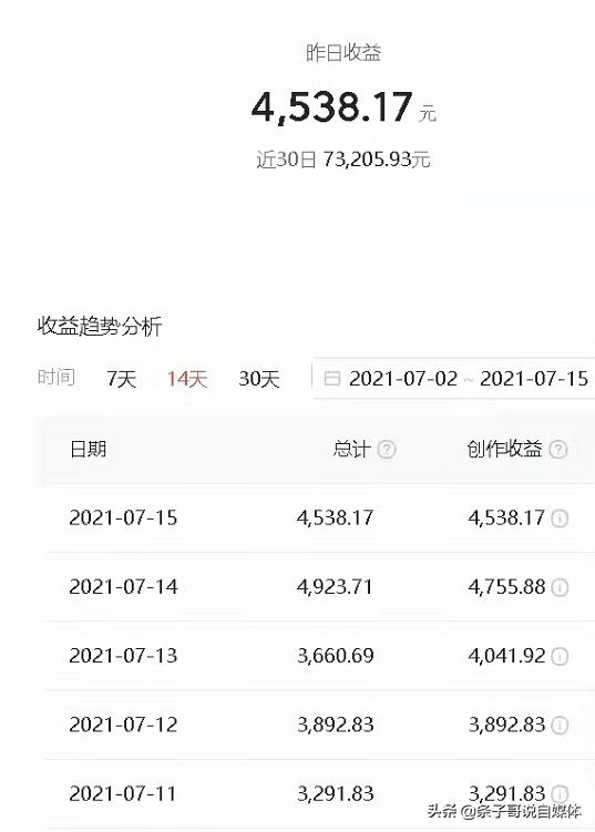 做自媒体3年，让我来告诉你，做自媒体到底能不能月入过万？