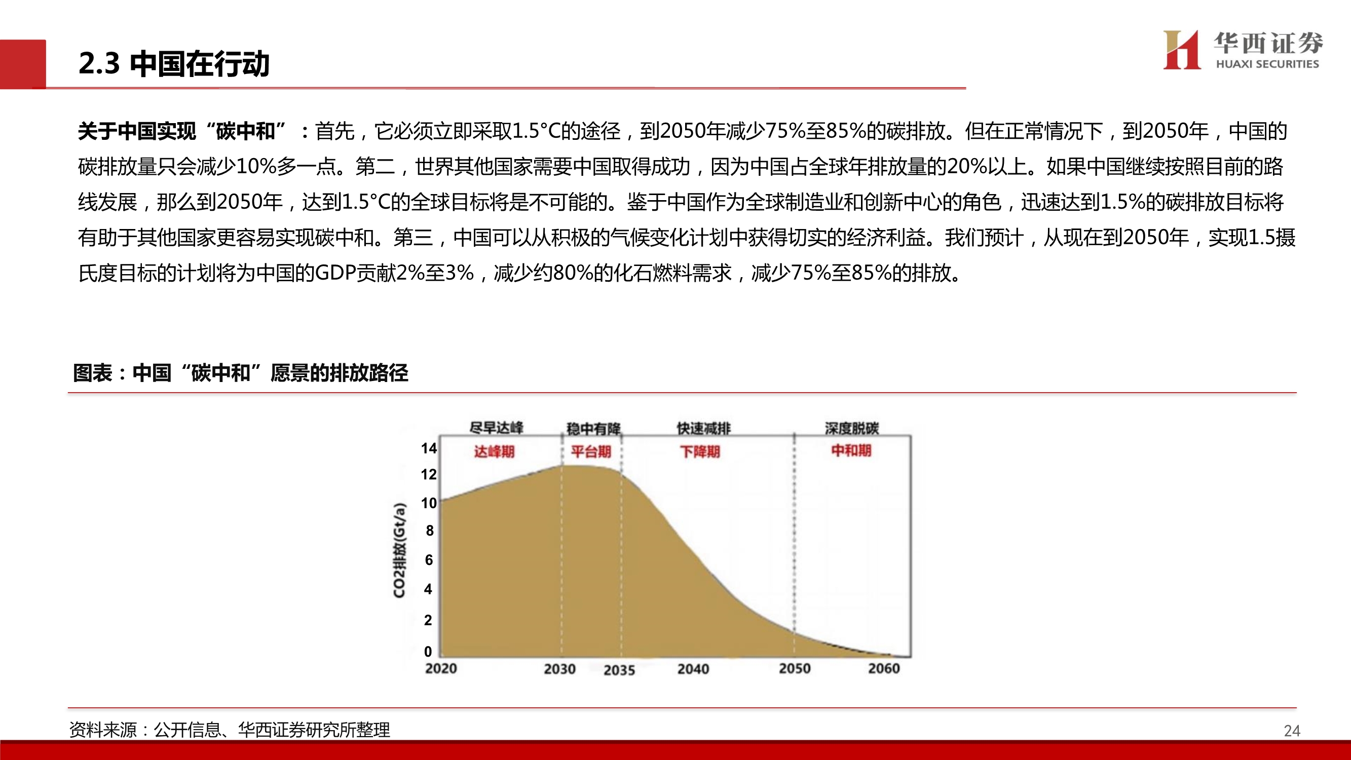 造纸行业碳中和专题报告：林业碳汇百亿市场蓄势待发