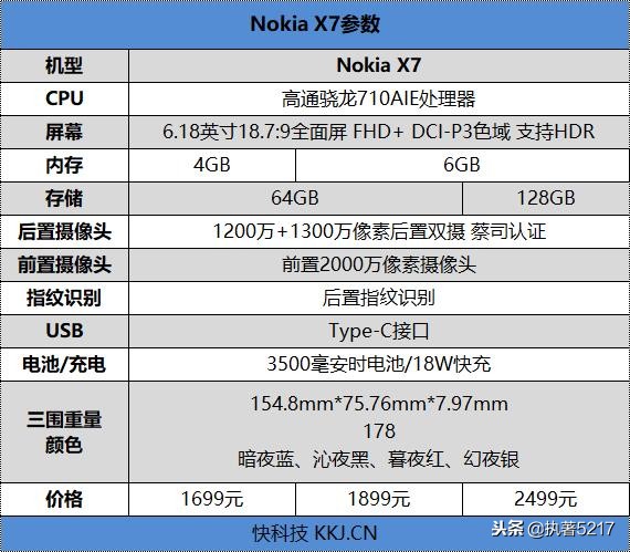 蔡司认证+骁龙710！Nokia X7评测