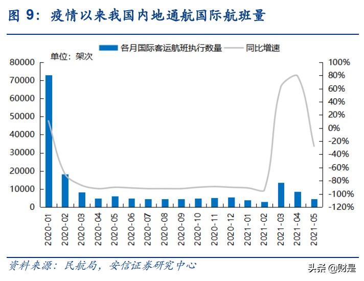 航空行业专题研究：后疫情时代对我国航空物流的思考