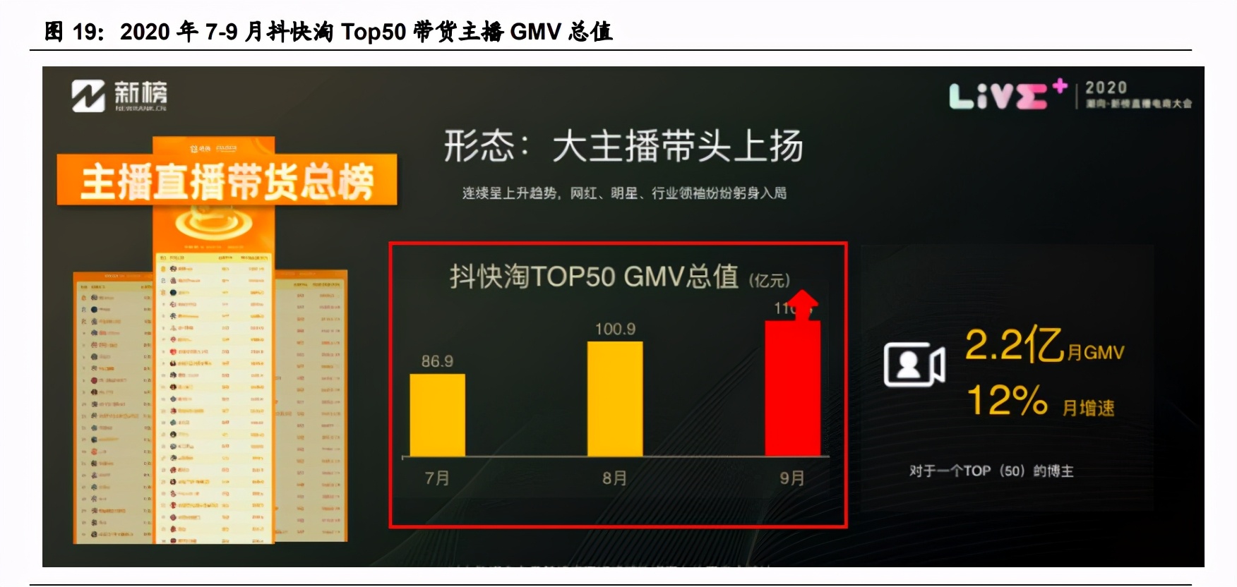 字节跳动产业链之直播电商专题研究