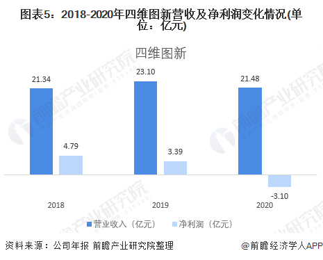 深度！车联网行业龙头—四维图新：忍受转型阵痛、坚持布局车联网