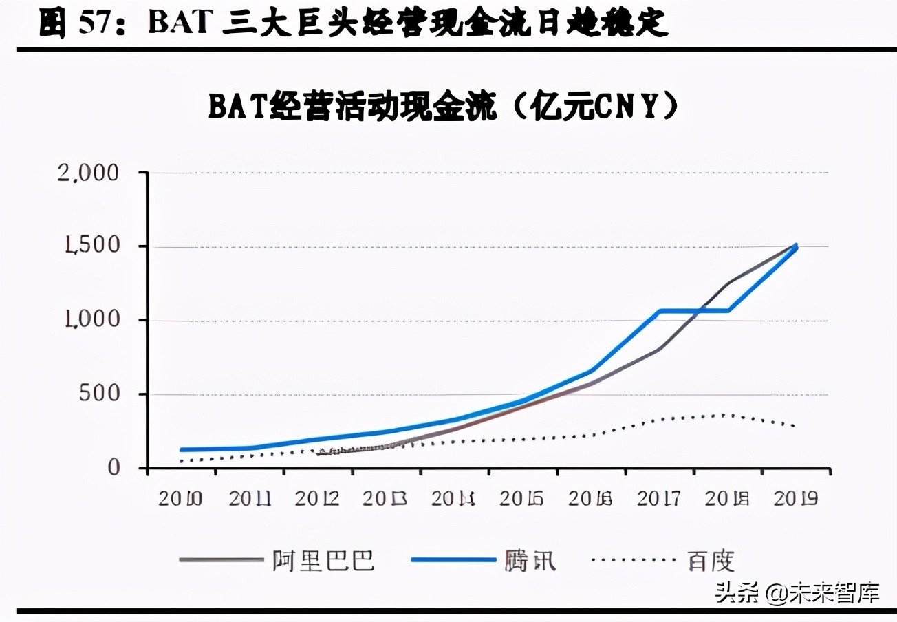 移动出行行业深度研究：产业链深耕控运力，多元化探索建生态
